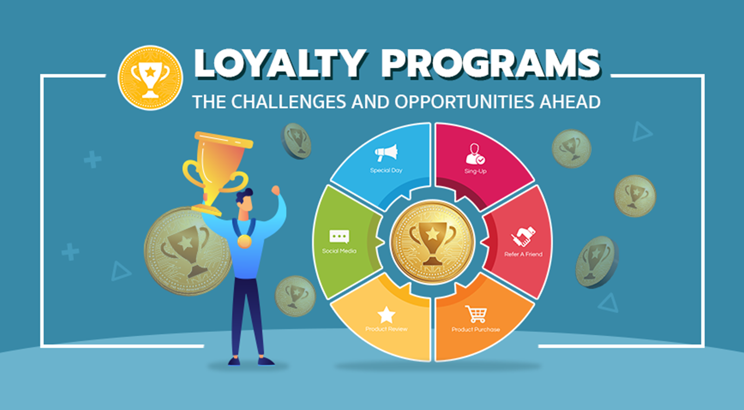 Loyalty Programs – The Challenges And Opportunities Ahead
